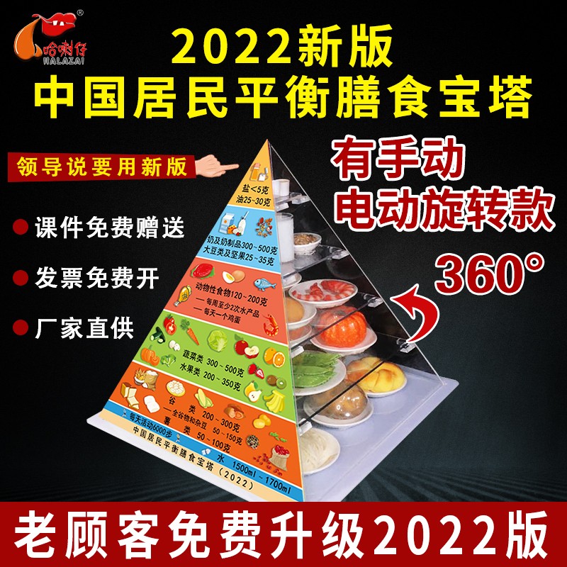 2022版中國居民平衡膳食寶塔模型經(jīng)濟款